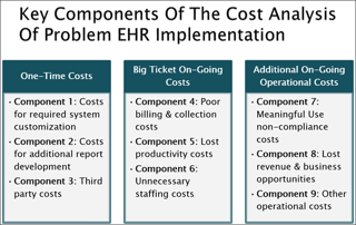 Costs of Implementing EHR